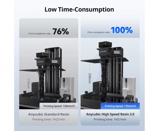 Фото 8 - Фотополімерна смола Anycubic High Speed Resin 2.0 Сірий